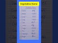 10 Vegetables Name #vegetables name in english and hindi #ytshorts
