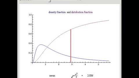 The Log Normal Distribution