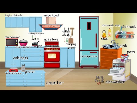 The kitchen in English - Vocabulary for English students | Kitchen essentials  furniture and