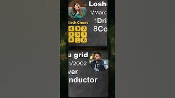 Learn How To Calculate Your Drive, Conductor & Kua Number 3️⃣5️⃣7️⃣✨ #numerology #numerologytips