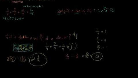 Adding, Subtracting and Multiplying Fractions