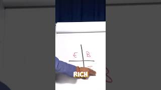 Robert Kiyosaki on ”The Cashflow Quadrant”💸