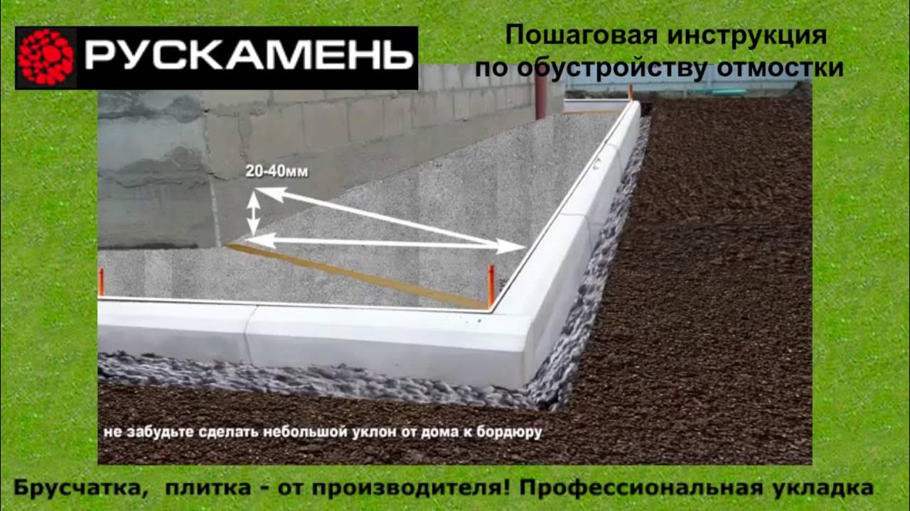 Отмостка из тротуарной плитки технология. Утепленная отмостка из тротуарной плитки. Устройство отмостки из тротуарной плитки. Укладка отмостки из тротуарной плитки. Пирог отмостки из тротуарной плитки.