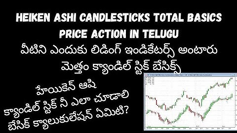 Heiken Ashi candlesticks basics in Telugu |Heiken Ashi candlestick patterns & price action in telugu