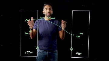 Gloo Mesh Enterprise: Advanced Multi-Cluster Capabilities | Solo.io