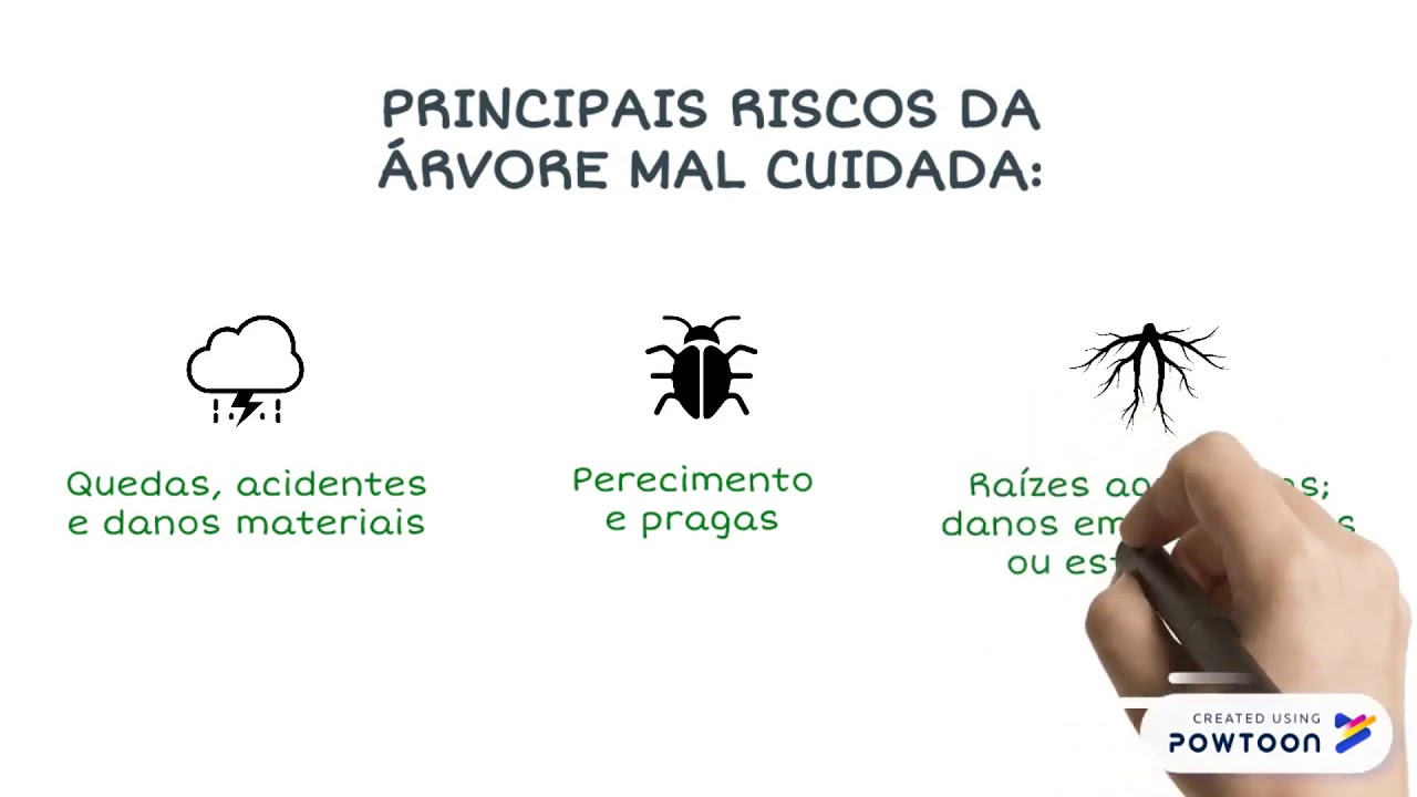 Condomínio mais sustentável