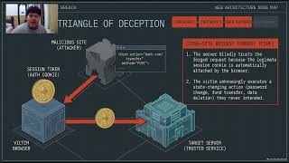 SMT Program - Web Security