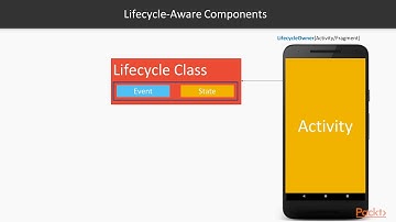 Android Jetpack Architecture Components:  The Course Overview | packtpub.com