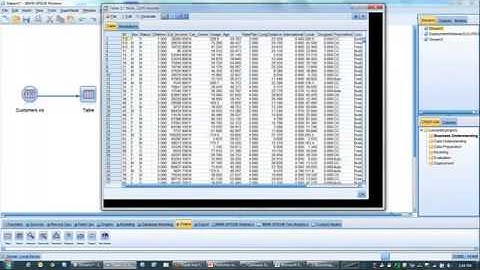 Análisis predictivo con IBM SPSS Modeler Demo (Inglés)