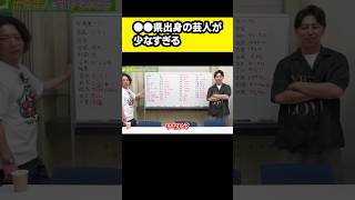 芸人不毛の都道府県は？