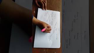 Ilmu Kimia, Peran Ilmu Kimia, dan Metode Ilmiah
