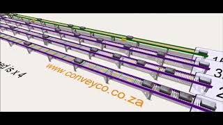 Zero Pressure Accumulation Conveyor Introduction