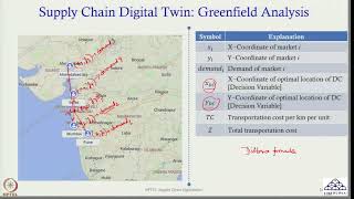 Week 11: Lecture 52: Supply Chain Digital Twin: Greenfield Analysis – A Case Study (I)