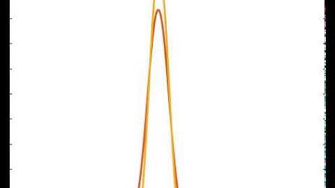 Advection function upwind scheme solution