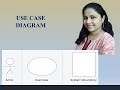 Use Case Diagram