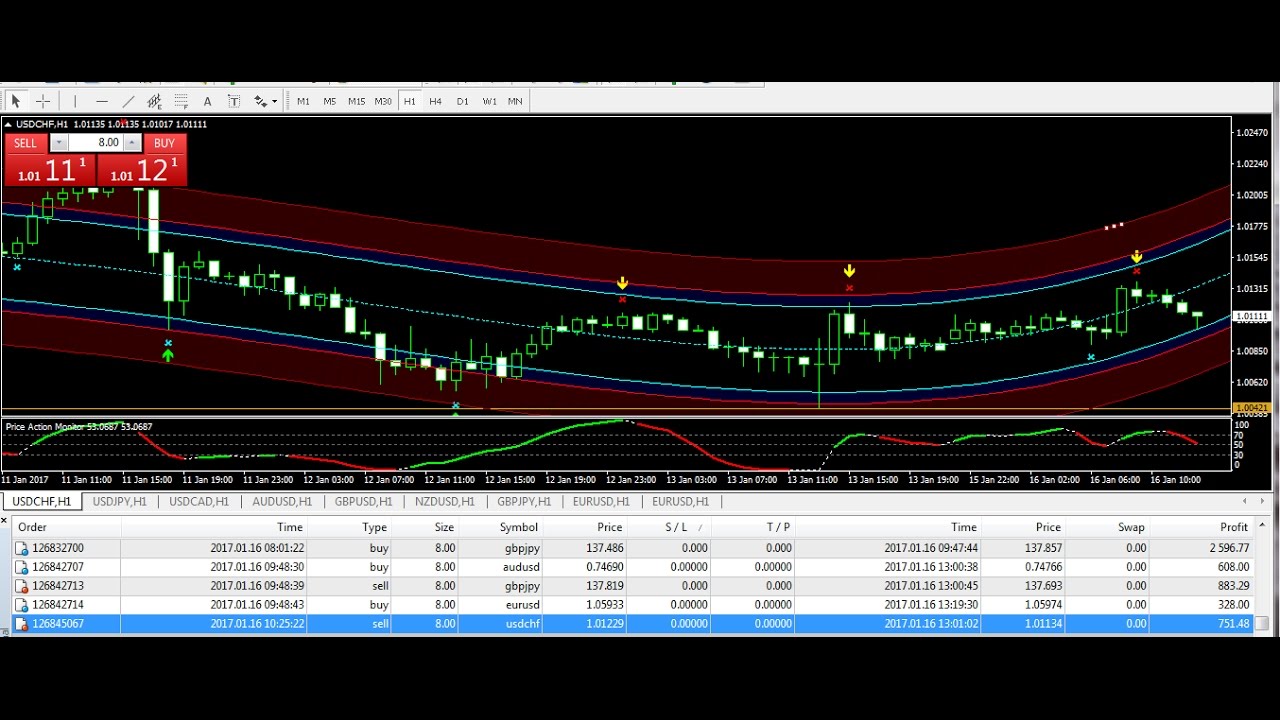 Forex trading system reviews