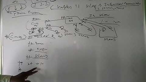 ccna 200 125 chapter 11 vlan and intervlan routing  video 2