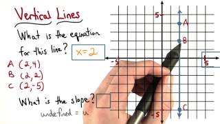 Vertical Lines - Visualizing Algebra