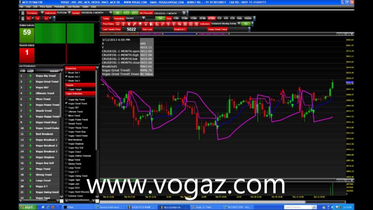 Best Stock Market Charting Software