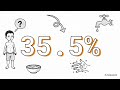 Sociology of Health and Wellbeing Block 3 Unit 1 | MA Sociology 4th Semester #sgou Malayalam Class