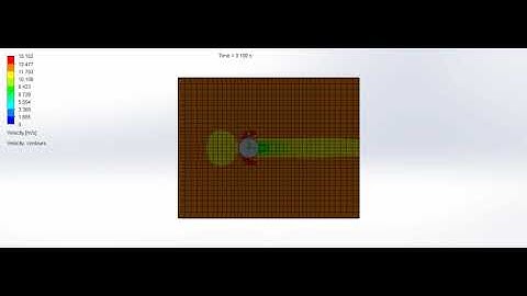 Velocity animation (for inlet velocity 12 m/s)