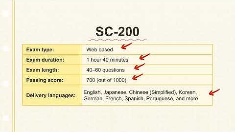 SC-200 Practice Exam 2025 | Microsoft Security Operations Analyst