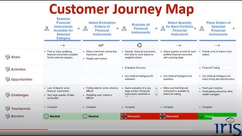 Architecting and Delivering Optimal Customer Journeys