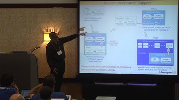 RISC-V at BlueSpec - 1st RISC-V Workshop