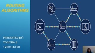 Routing Algorithms || CN