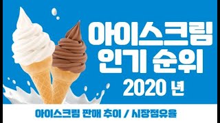 아이스크림 인기 순위 TOP 15 ( 2020 빙과류 매출 랭킹 ) _ 아이스크림 랭킹, 빙과류 순위