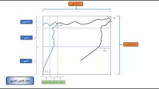 طريقة رسم خريطة الجمهورية العربية السورية