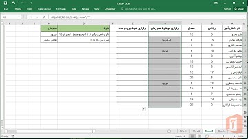 آموزش تابع if تو در تو و ترکیب تابع if با تابع And