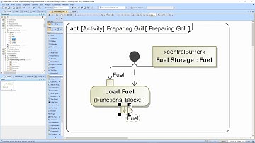 Hypermodeling: UseCase Decomposition and Activity Diagram Logic