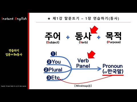 IE0003_연습하기①(동사)_3장_말문트기_제1강_소개_인스탄트잉글리쉬(입문)_2020.0829