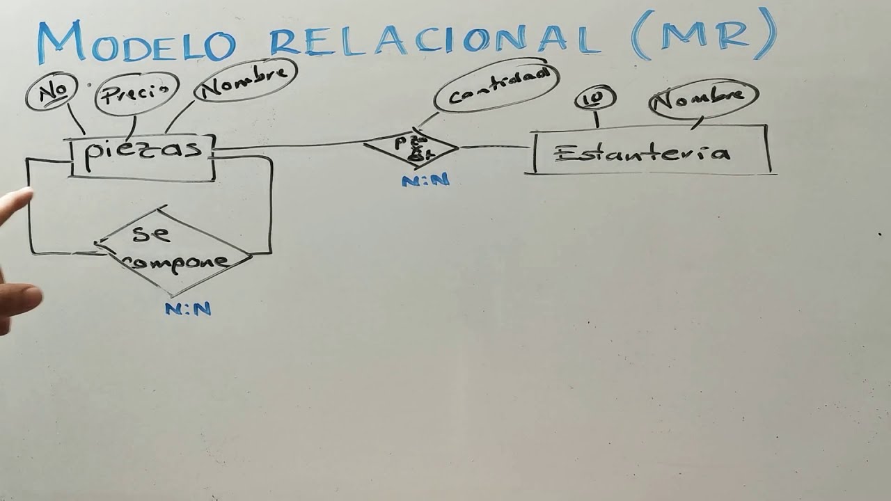 Fundamentos de BD. De MER a MR. Ejercicio Almacén de piezas - YouTube