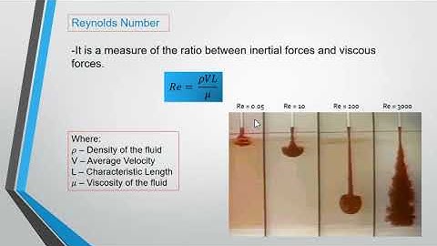 Fundamentals of Fluid Flow