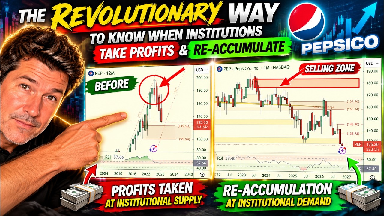 π¨ THE SECRET TO KNOWING WHEN INSTITUTIONS TAKE PROFITS! π¦π | A Revolutionary New Trading Method