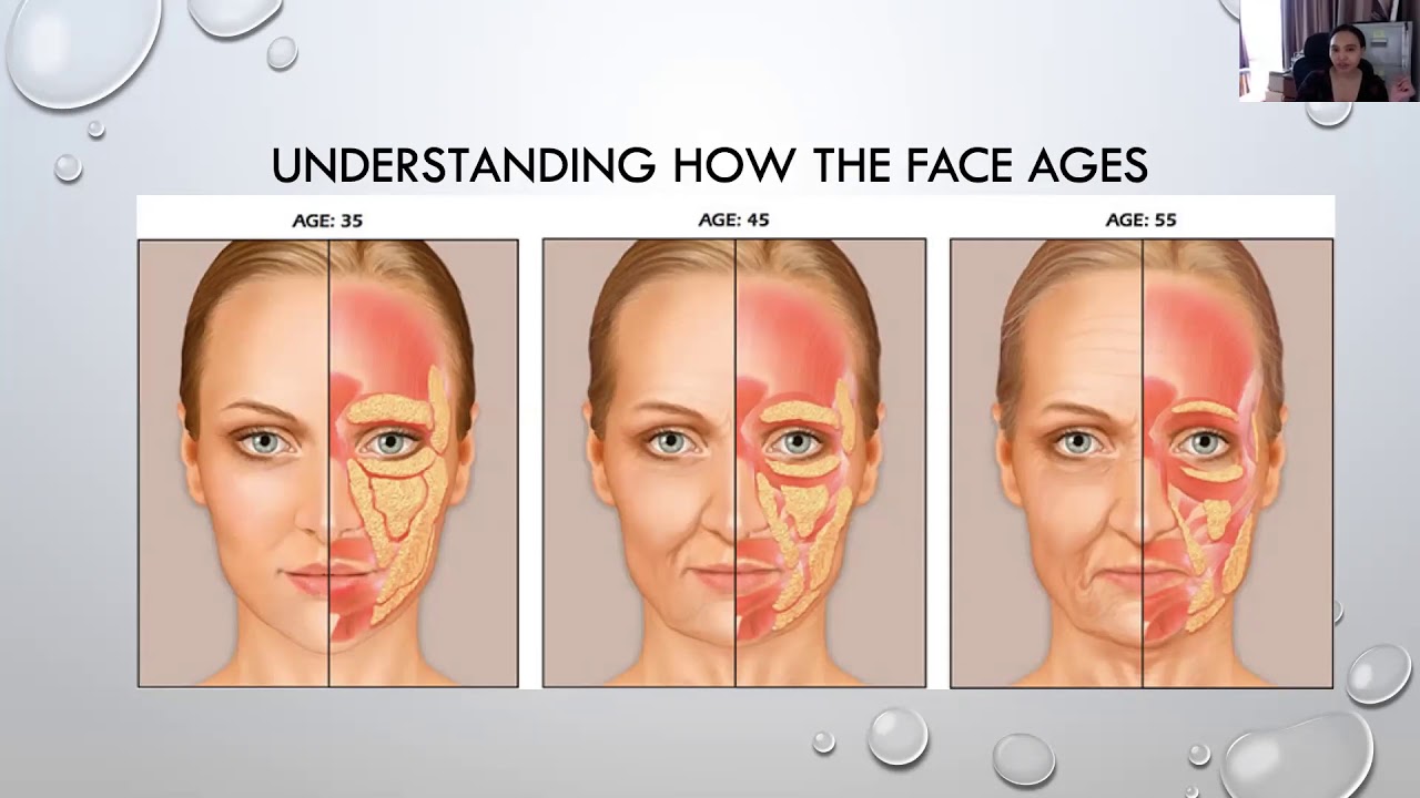 IS LIQUID FACELIFT WORTH IT? YouTube