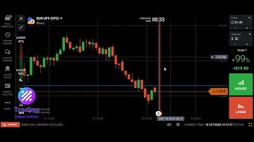 The Best Binary Options Strategy 2021 | Binary trading