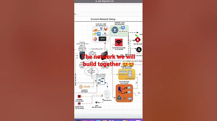Building homelab network using pfSense