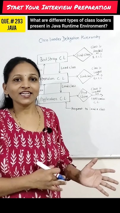 Types of class loaders in Java #shorts #youtubeshorts #viral - YouTube