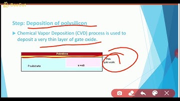 SAITM B.Tech ETCE SEM 4 ANALOG CIRCUITS UNIT 3 LECTURE 14