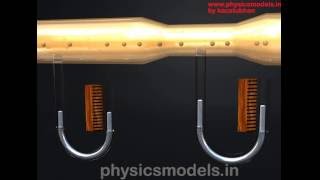 PHYSICS MADE EASY-  Bernoulli's Equation and Practical Apparatus - Venturi Tube