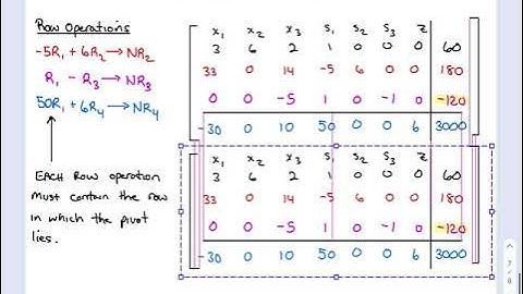 MAT 218 - Notes 4.1 - Slack Variables and the Pivot