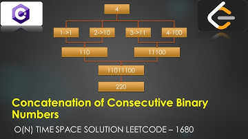 Concatenation of Consecutive Binary Numbers | LeetCode 1680