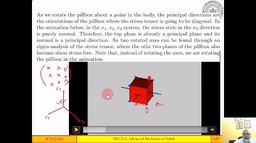Principal stress and principal directions