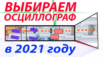 Выбираем осциллограф в 2021 году. Тест 4-х моделей на стенде. Собираем генератор Arduino + AD9850.