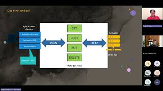 Tutoria 2 Web Api Fundamentos de programacion Web III C 2025