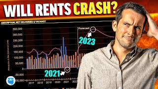 The Housing Market “Splits” as Rents Start to Get Unstable