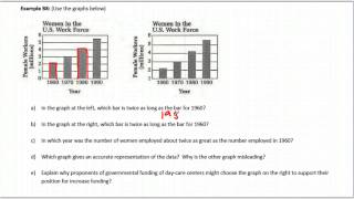 B.6 Misleading graphs